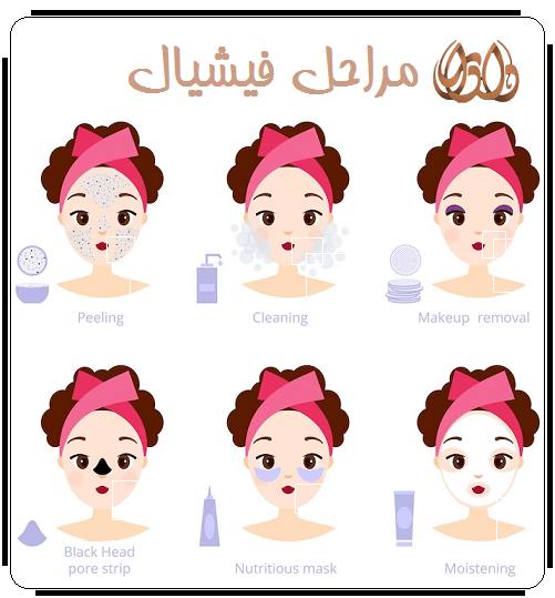 مراحل فیشیال