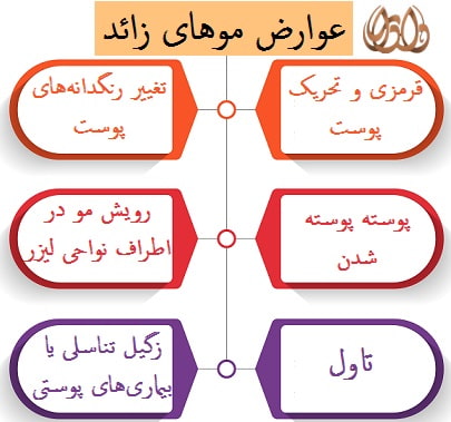 عوارض موهای زائد