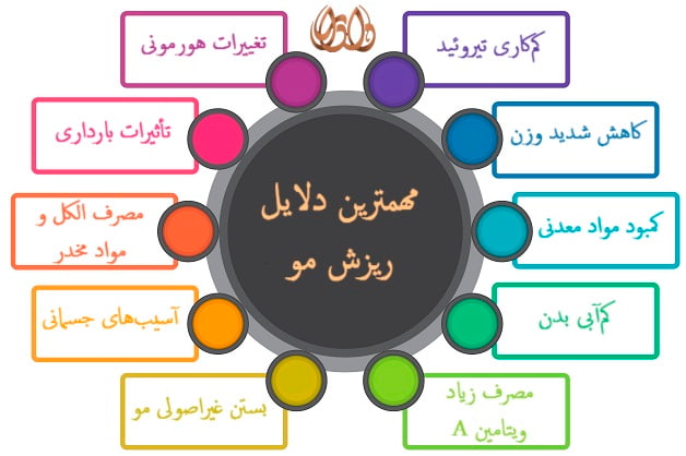 مهمترین دلایل ریزش مو