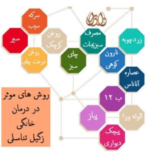 روش های موثر در درمان خانگی زگیل تناسلی