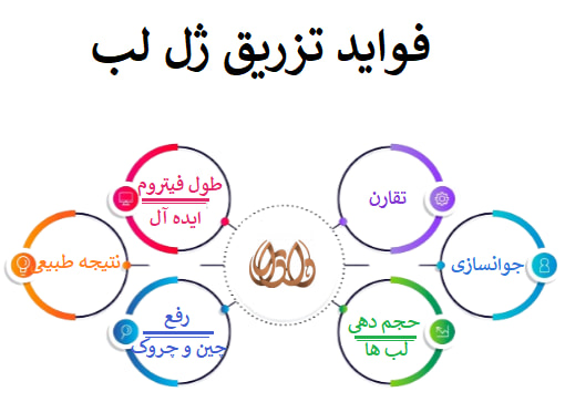 فواید تزریق ژل لب