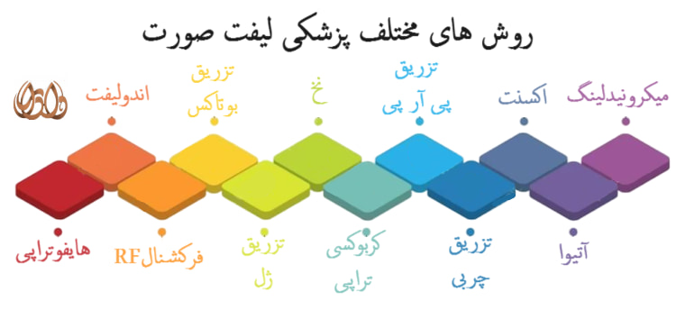 روش های مختلف پزشکی لیفت صورت