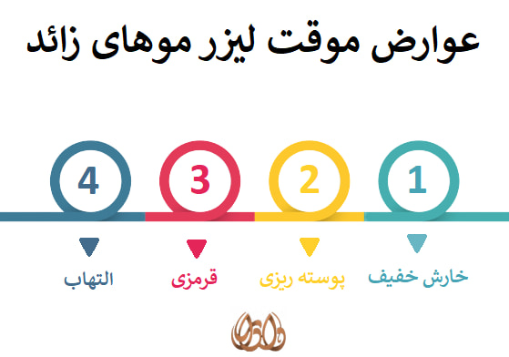 عوارض موقت لیزر موهای زائد