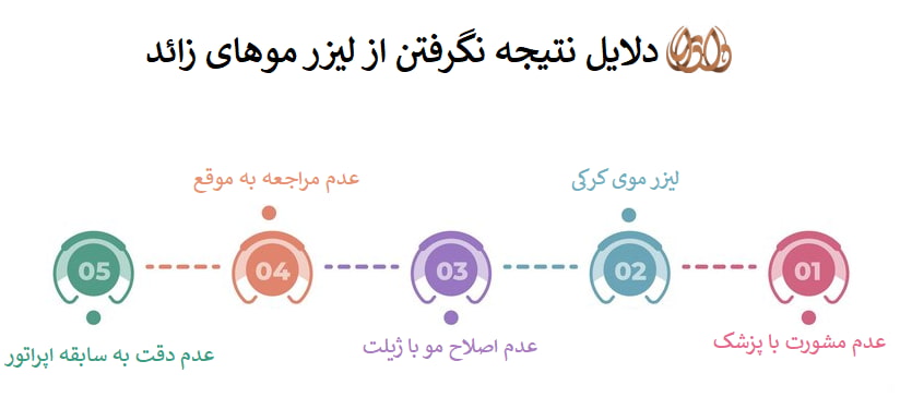 دلایل نتیجه نگرفتن از لیزر موهای زائد