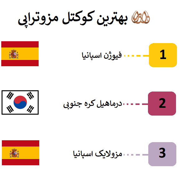 بهترین کوکتل مزوتراپی