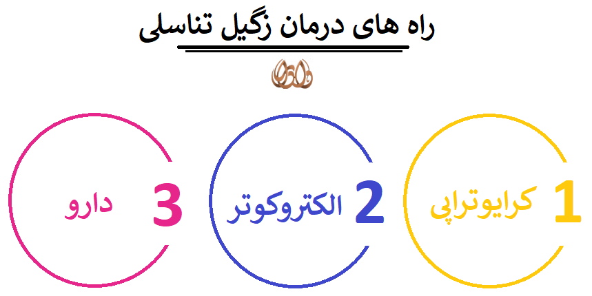 راه های درمان زگیل تناسلی