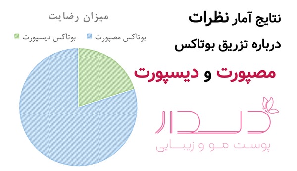 نتایج آمار نظرات تزریق بوتاکس مصپورت و دیسپورت