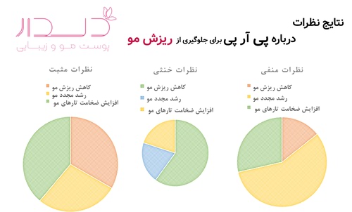 نتایج نظرات پی آر پی مو